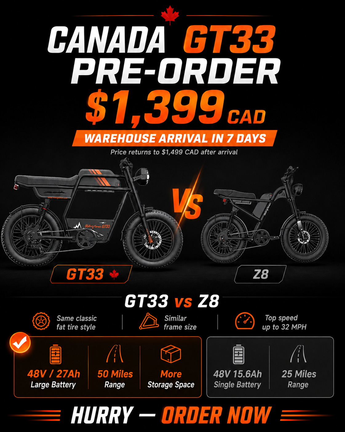 GT33 and Z8 price difference